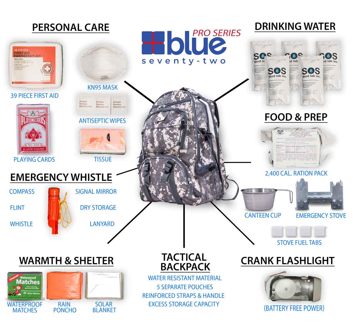 Blue 72-hour survival kit by Blue Coolers with essential emergency gear and a battery-free flashlight