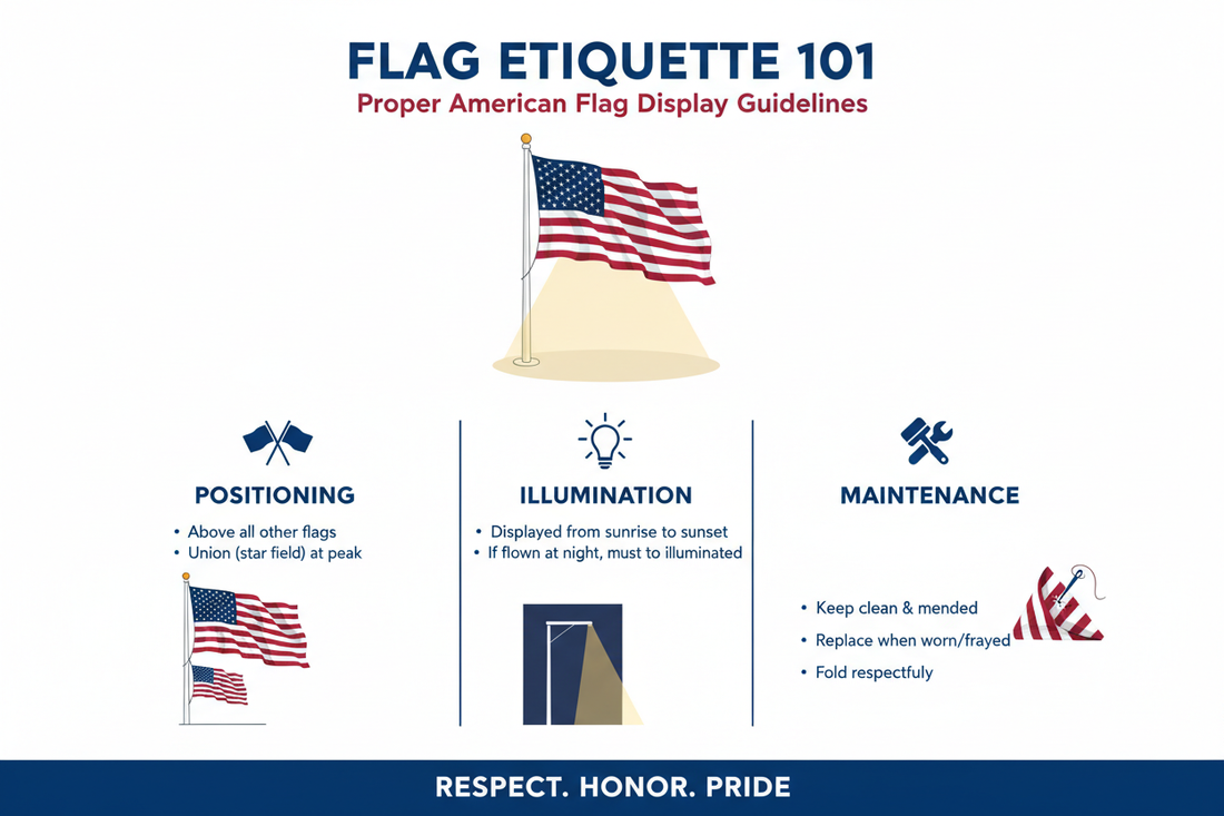 Flag Etiquette 101: Proper Display, Lighting, and Maintenance for Homeowners
