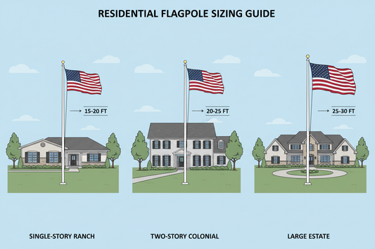 The Complete Flagpole Height Selection Guide: Matching Your Home's Architecture