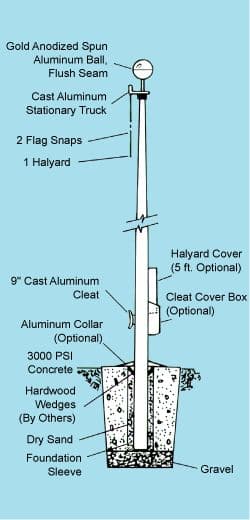 Special Budget Series Aluminum Flagpole 20X3 Flagpoles Aluminum Flagpoles