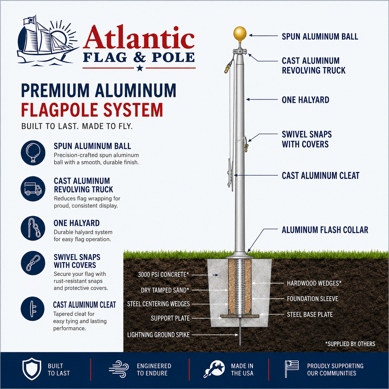 Atlantic Flag & Pole commercial external halyard rope system — traditional flagpole cleat