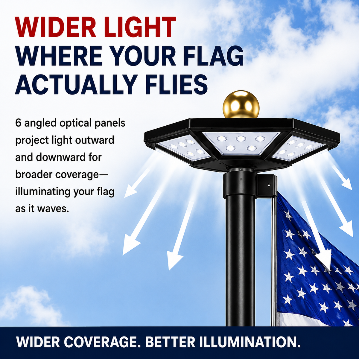 TelePatriot 1500 solar flagpole light projecting wider light outward and downward from 6 angled optical panels to illuminate a waving flag